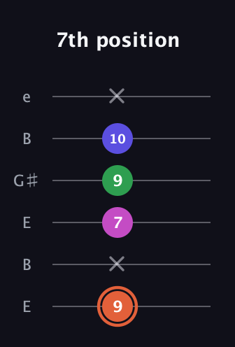 C♯ Augmented Sharp 13th guitar tab — 7th position (9 x 7 9 10 x) in Open D Tuning (DADF♯AD) · Capo 2