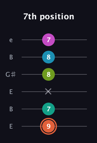 C♯ Half-Diminished 11th Sharp 9th guitar tab — 7th position (9 7 x 8 8 7) in Open D Tuning (DADF♯AD) · Capo 2