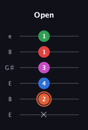 C♯ Major 7th Sharp 13th guitar tab — Open (x 2 4 3 1 1) in Open D Tuning (DADF♯AD) · Capo 2