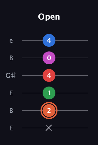 C♯ Major 7th Sharp 13th guitar tab — Open (x 2 1 4 0 4) in Open D Tuning (DADF♯AD) · Capo 2