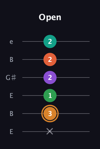 D Augmented-major 7th Sharp 9th guitar tab — Open (x 3 1 2 2 2) in Open D Tuning (DADF♯AD) · Capo 2