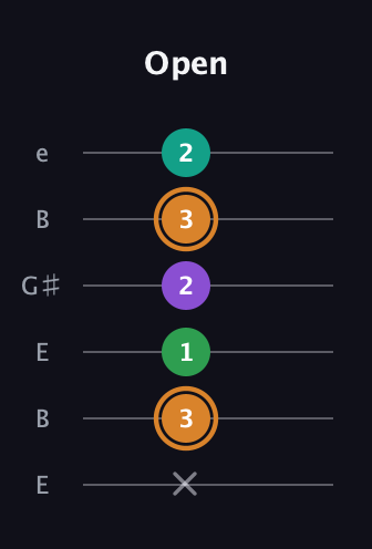 D Augmented Sharp 9th guitar tab — Open (x 3 1 2 3 2) in Open D Tuning (DADF♯AD) · Capo 2
