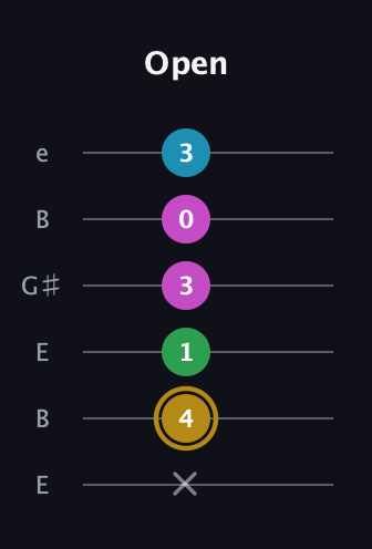 D♯ Augmented Added 2nd guitar tab — Open (x 4 1 3 0 3) in Open D Tuning (DADF♯AD) · Capo 2