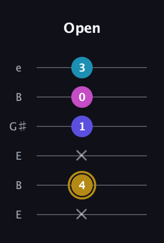 D♯ Augmented Flat 5th guitar tab — Open (x 4 x 1 0 3) in Open D Tuning (DADF♯AD) · Capo 2