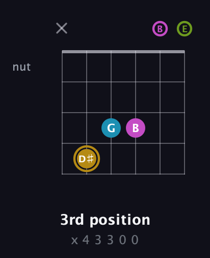 D♯ Augmented Flat 9th guitar chord — 3rd position (x 4 3 3 0 0) fretboard diagram in Open D Tuning (DADF♯AD) · Capo 2