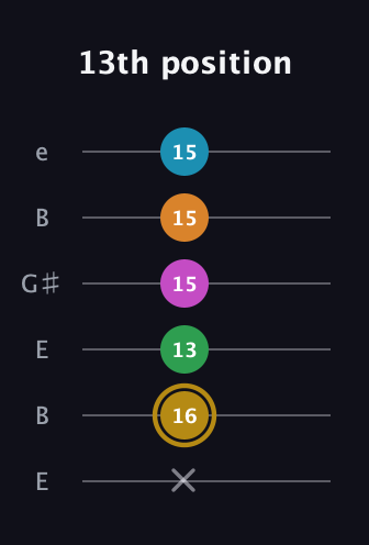 D♯ Augmented-major 9th guitar tab — 13th position (x 16 13 15 15 15) in Open D Tuning (DADF♯AD) · Capo 2
