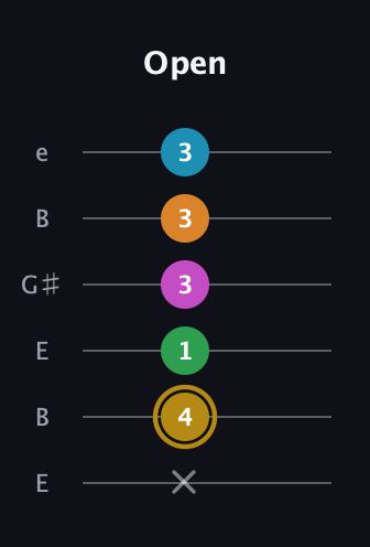 D♯ Augmented-major 9th guitar tab — Open (x 4 1 3 3 3) in Open D Tuning (DADF♯AD) · Capo 2