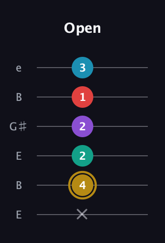 D♯ Major 6th Sharp 9th guitar tab — Open (x 4 2 2 1 3) in Open D Tuning (DADF♯AD) · Capo 2