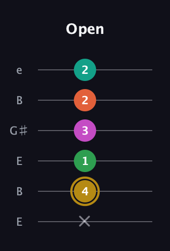 D♯ Minor 9th Sharp 5th guitar tab — Open (x 4 1 3 2 2) in Open D Tuning (DADF♯AD) · Capo 2