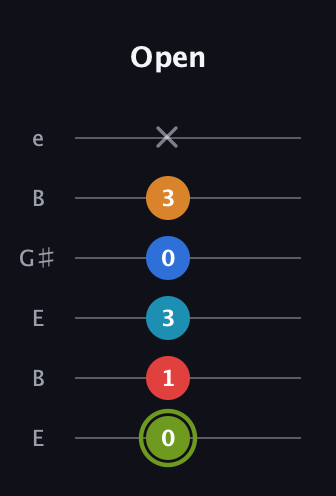 E Augmented 7th Sharp 9th guitar tab — Open (0 1 3 0 3 x) in Open D Tuning (DADF♯AD) · Capo 2