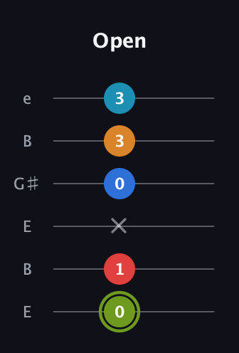 E Augmented 7th Sharp 9th guitar tab — Open (0 1 x 0 3 3) in Open D Tuning (DADF♯AD) · Capo 2
