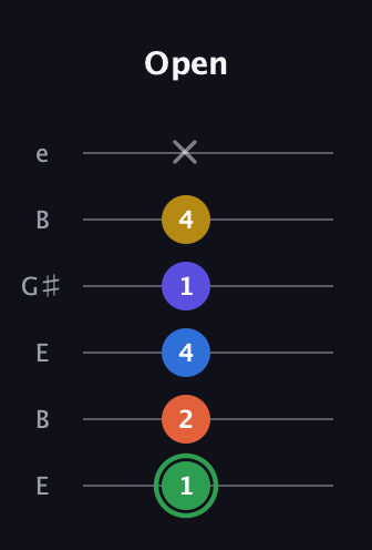 F Augmented 7th Sharp 9th guitar tab — Open (1 2 4 1 4 x) in Open D Tuning (DADF♯AD) · Capo 2