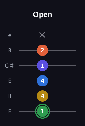 F Augmented 7th Sharp 9th guitar tab — Open (1 4 4 1 2 x) in Open D Tuning (DADF♯AD) · Capo 2