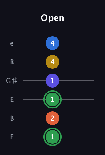 F Augmented 7th Sharp 9th guitar tab — Open (1 2 1 1 4 4) in Open D Tuning (DADF♯AD) · Capo 2