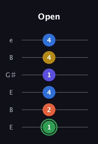 F Augmented 7th Sharp 9th guitar tab — Open (1 2 4 1 4 4) in Open D Tuning (DADF♯AD) · Capo 2