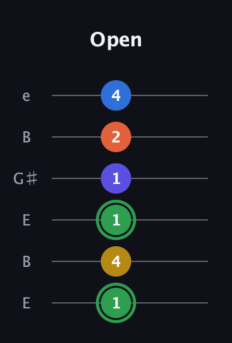 F Augmented 7th Sharp 9th guitar tab — Open (1 4 1 1 2 4) in Open D Tuning (DADF♯AD) · Capo 2