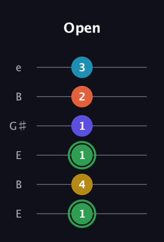F Augmented 9th Sharp 13th guitar tab — Open (1 4 1 1 2 3) in Open D Tuning (DADF♯AD) · Capo 2