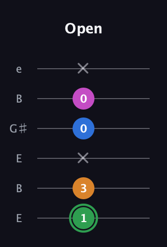 F Diminished 7th Sharp 9th guitar tab — Open (1 3 x 0 0 x) in Open D Tuning (DADF♯AD) · Capo 2
