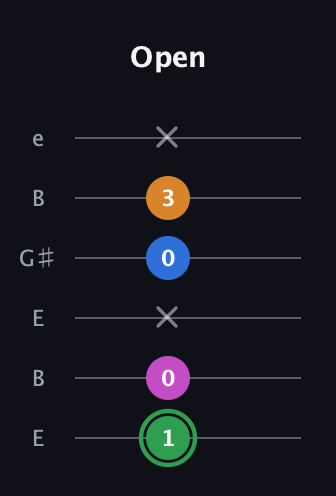 F Diminished 7th Sharp 9th guitar tab — Open (1 0 x 0 3 x) in Open D Tuning (DADF♯AD) · Capo 2
