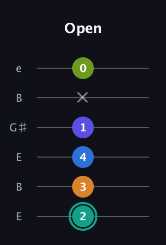 F♯ Minor 9th Sharp 5th guitar tab — Open (2 3 4 1 x 0) in Open D Tuning (DADF♯AD) · Capo 2