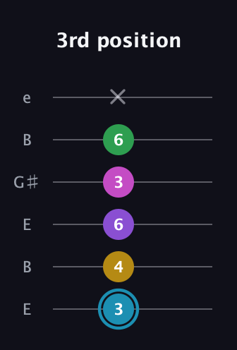 G Augmented 7th Sharp 9th guitar tab — 3rd position (3 4 6 3 6 x) in Open D Tuning (DADF♯AD) · Capo 2