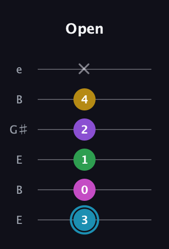 G Augmented 7th Sharp 9th guitar tab — Open (3 0 1 2 4 x) in Open D Tuning (DADF♯AD) · Capo 2