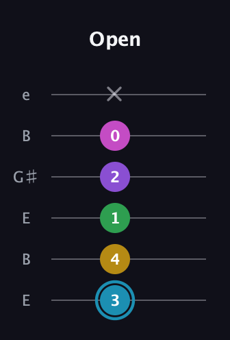 G Augmented 7th Sharp 9th guitar tab — Open (3 4 1 2 0 x) in Open D Tuning (DADF♯AD) · Capo 2