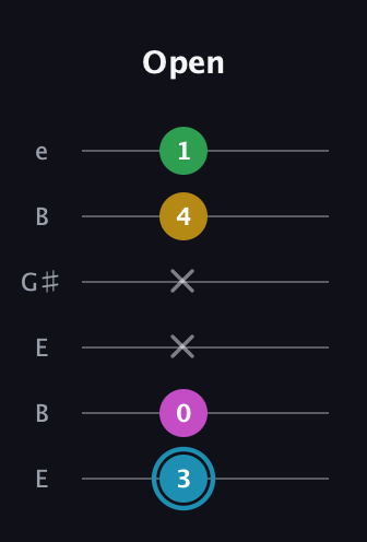 G Augmented Sharp 13th guitar tab — Open (3 0 x x 4 1) in Open D Tuning (DADF♯AD) · Capo 2
