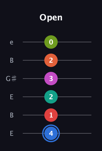 G♯ Augmented 11th Sharp 9th guitar tab — Open (4 1 2 3 2 0) in Open D Tuning (DADF♯AD) · Capo 2