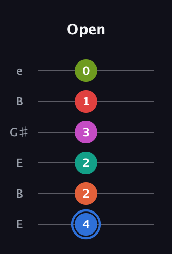 G♯ Augmented 11th Sharp 9th guitar tab — Open (4 2 2 3 1 0) in Open D Tuning (DADF♯AD) · Capo 2