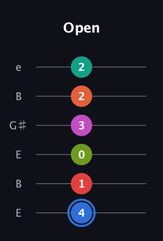 G♯ Augmented 11th Sharp 9th guitar tab — Open (4 1 0 3 2 2) in Open D Tuning (DADF♯AD) · Capo 2
