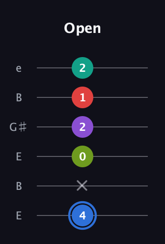 G♯ Augmented 7th Added 2nd guitar tab — Open (4 x 0 2 1 2) in Open D Tuning (DADF♯AD) · Capo 2