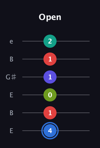 G♯ Augmented 7th Flat 9th guitar tab — Open (4 1 0 1 1 2) in Open D Tuning (DADF♯AD) · Capo 2