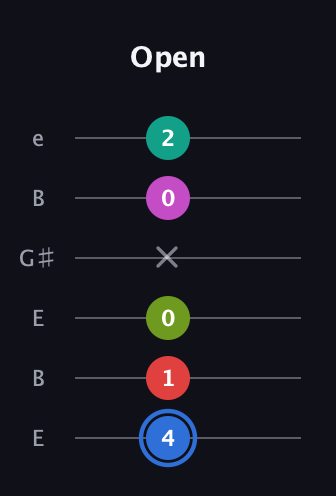 G♯ Augmented 7th Sharp 9th guitar tab — Open (4 1 0 x 0 2) in Open D Tuning (DADF♯AD) · Capo 2