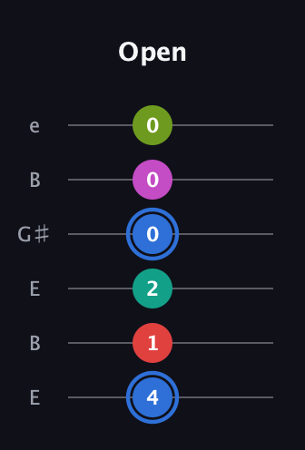 G♯ Augmented 7th Sharp 9th guitar tab — Open (4 1 2 0 0 0) in Open D Tuning (DADF♯AD) · Capo 2