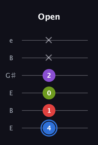 G♯ Augmented Added 9th guitar tab — Open (4 1 0 2 x x) in Open D Tuning (DADF♯AD) · Capo 2