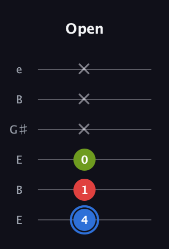 G♯ Augmented Flat 13th guitar tab — Open (4 1 0 x x x) in Open D Tuning (DADF♯AD) · Capo 2