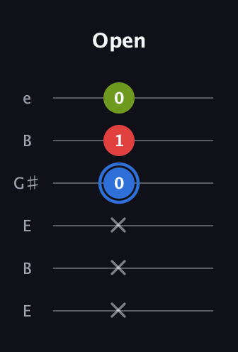 G♯ Augmented Flat 13th guitar tab — Open (x x x 0 1 0) in Open D Tuning (DADF♯AD) · Capo 2