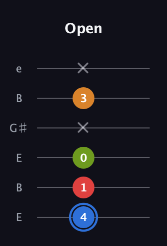 G♯ Augmented Flat 5th guitar tab — Open (4 1 0 x 3 x) in Open D Tuning (DADF♯AD) · Capo 2