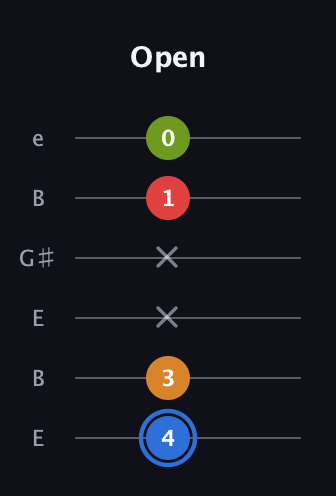 G♯ Augmented Flat 5th guitar tab — Open (4 3 x x 1 0) in Open D Tuning (DADF♯AD) · Capo 2