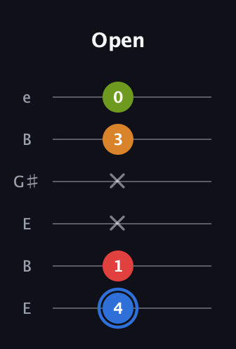 G♯ Augmented Flat 5th guitar tab — Open (4 1 x x 3 0) in Open D Tuning (DADF♯AD) · Capo 2