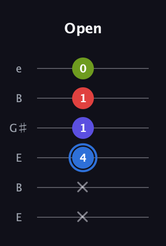 G♯ Augmented Flat 9th guitar tab — Open (x x 4 1 1 0) in Open D Tuning (DADF♯AD) · Capo 2