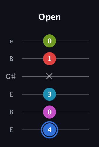 G♯ Augmented-major 7th Sharp 9th guitar tab — Open (4 0 3 x 1 0) in Open D Tuning (DADF♯AD) · Capo 2