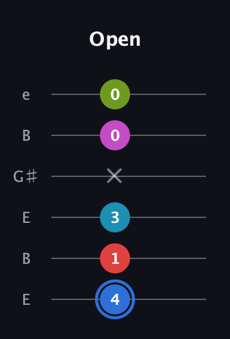G♯ Augmented-major 7th Sharp 9th guitar tab — Open (4 1 3 x 0 0) in Open D Tuning (DADF♯AD) · Capo 2