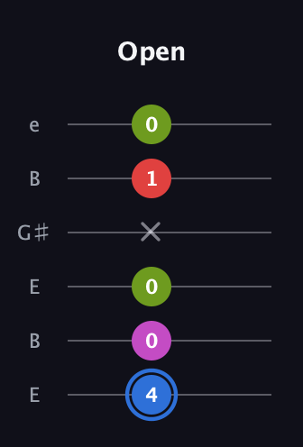 G♯ Augmented Sharp 9th guitar tab — Open (4 0 0 x 1 0) in Open D Tuning (DADF♯AD) · Capo 2