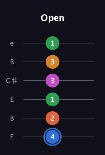 G♯ Diminished 11th Sharp 9th guitar tab — Open (4 2 1 3 3 1) in Open D Tuning (DADF♯AD) · Capo 2