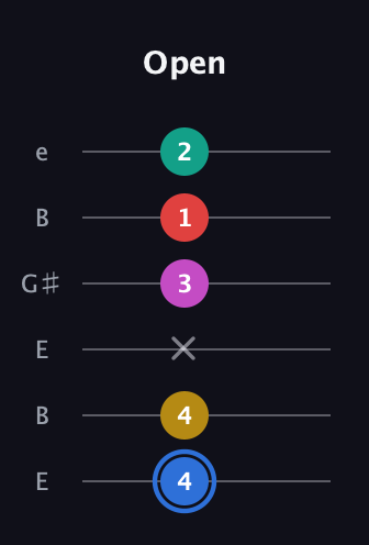 G♯ Dominant 7th Sharp 9th guitar tab — Open (4 4 x 3 1 2) in Open D Tuning (DADF♯AD) · Capo 2