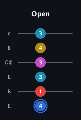 G♯ Major 7th Sharp 9th guitar tab — Open (4 1 3 3 4 3) in Open D Tuning (DADF♯AD) · Capo 2