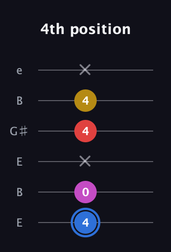 G♯ Major Sharp 9th guitar tab — 4th position (4 0 x 4 4 x) in Open D Tuning (DADF♯AD) · Capo 2