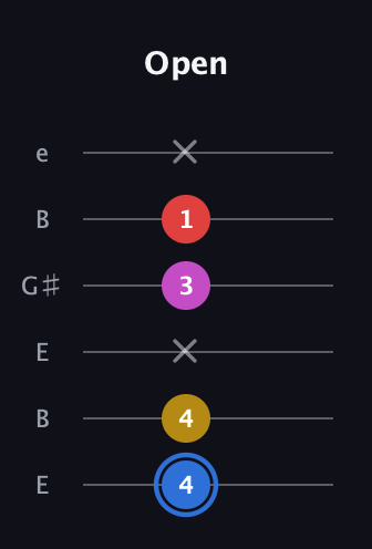 G♯ Major Sharp 9th guitar tab — Open (4 4 x 3 1 x) in Open D Tuning (DADF♯AD) · Capo 2